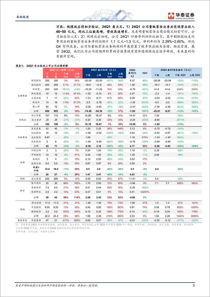 《农林牧渔行业专题研究：萌宠／种业高景气，养殖静待周期反转-240418-华泰证券-20页》 - 第3页预览图