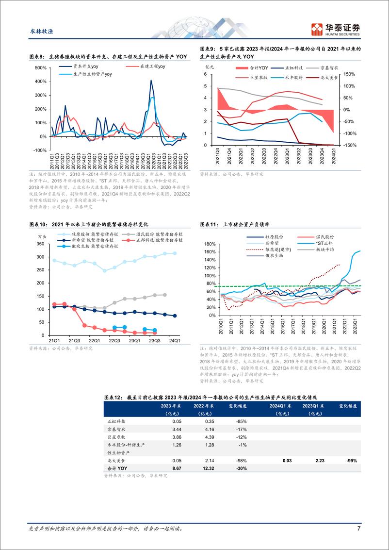 《农林牧渔行业专题研究：萌宠／种业高景气，养殖静待周期反转-240418-华泰证券-20页》 - 第7页预览图