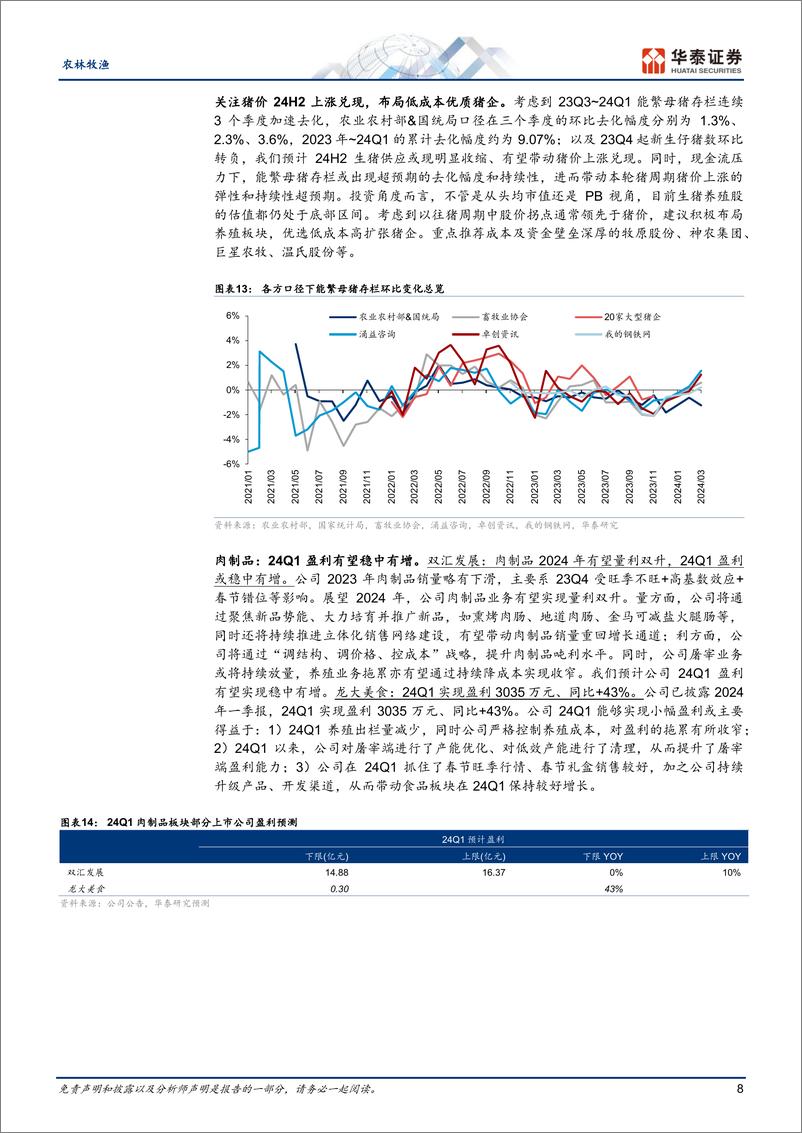 《农林牧渔行业专题研究：萌宠／种业高景气，养殖静待周期反转-240418-华泰证券-20页》 - 第8页预览图