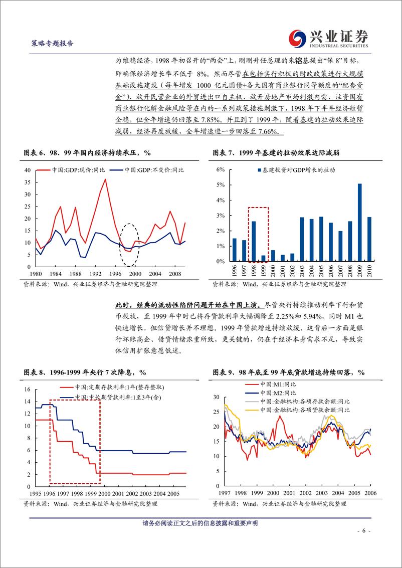 《牛市深度复盘：“5·19”行情-241004-兴业证券-18页》 - 第5页预览图