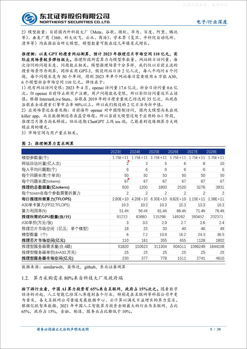 《东北证券-电子行业深度报告：生成式AI驱动算力芯片腾飞-230630》 - 第5页预览图