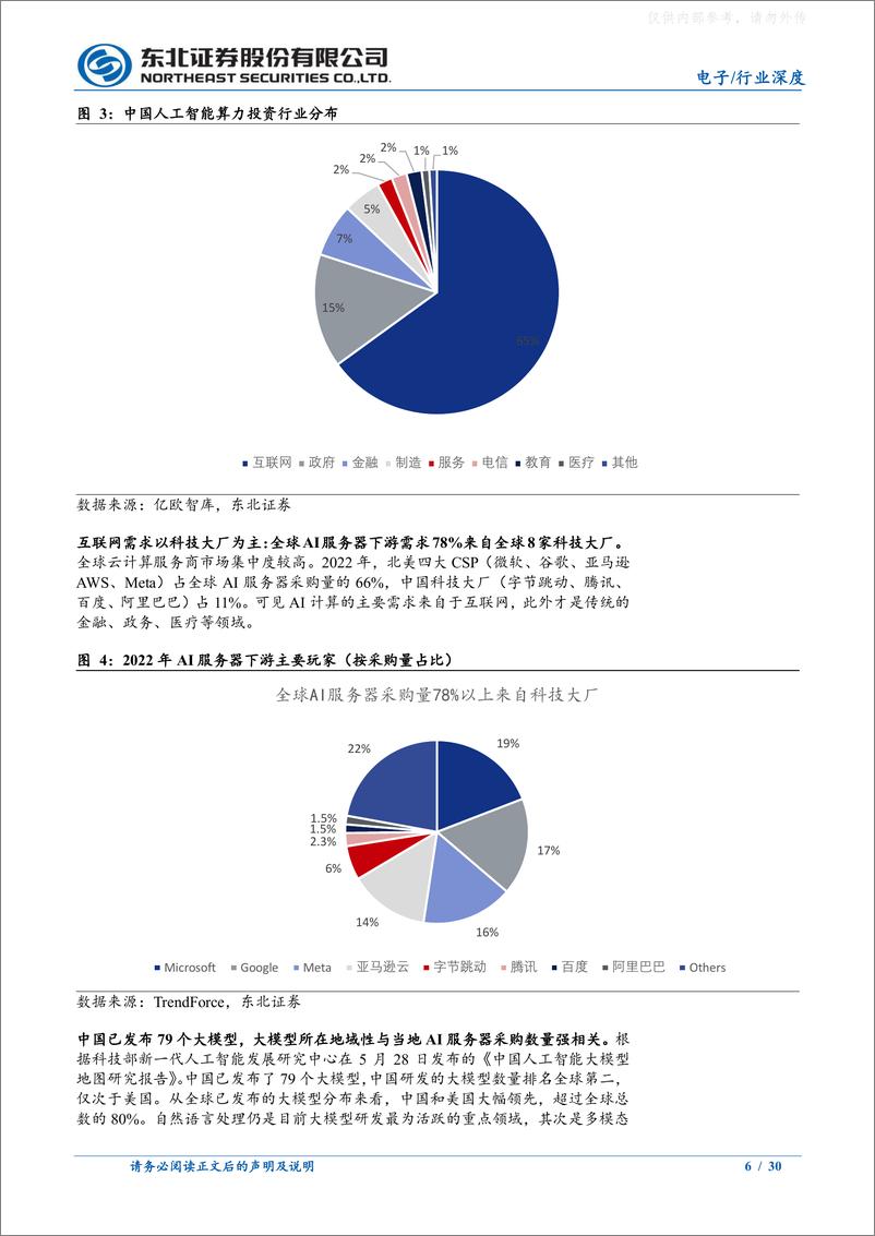 《东北证券-电子行业深度报告：生成式AI驱动算力芯片腾飞-230630》 - 第6页预览图