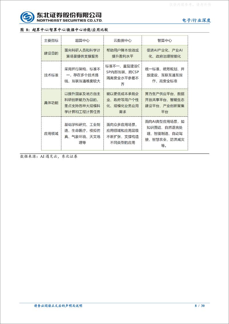 《东北证券-电子行业深度报告：生成式AI驱动算力芯片腾飞-230630》 - 第8页预览图