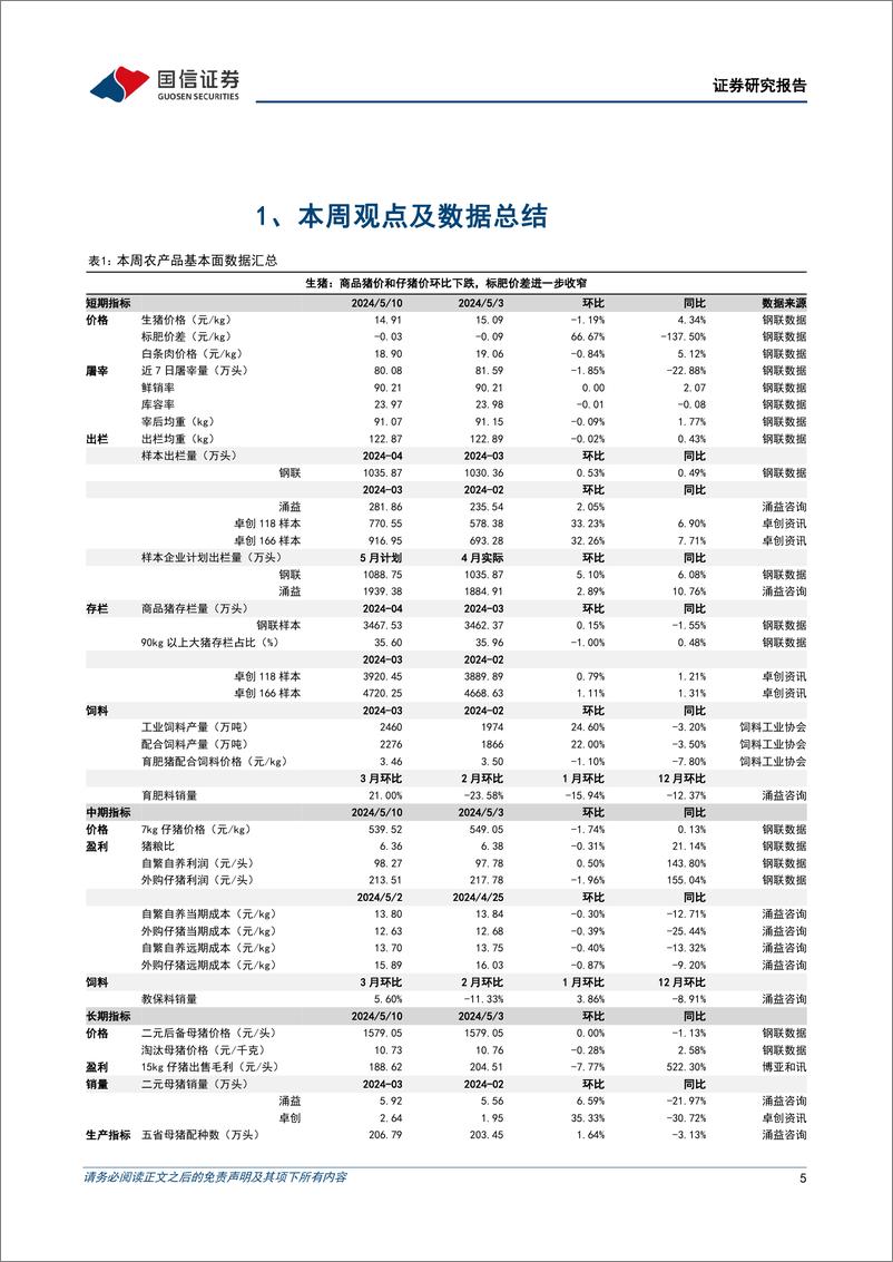 《农产品研究跟踪系列报告(108)：生猪均重和屠宰量环比下滑，二育情绪有所提振-240512-国信证券-26页》 - 第5页预览图