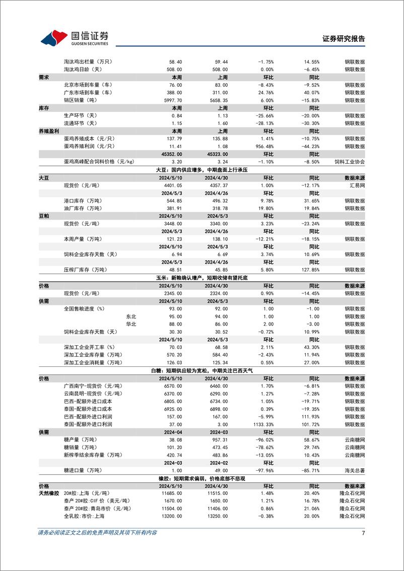 《农产品研究跟踪系列报告(108)：生猪均重和屠宰量环比下滑，二育情绪有所提振-240512-国信证券-26页》 - 第7页预览图