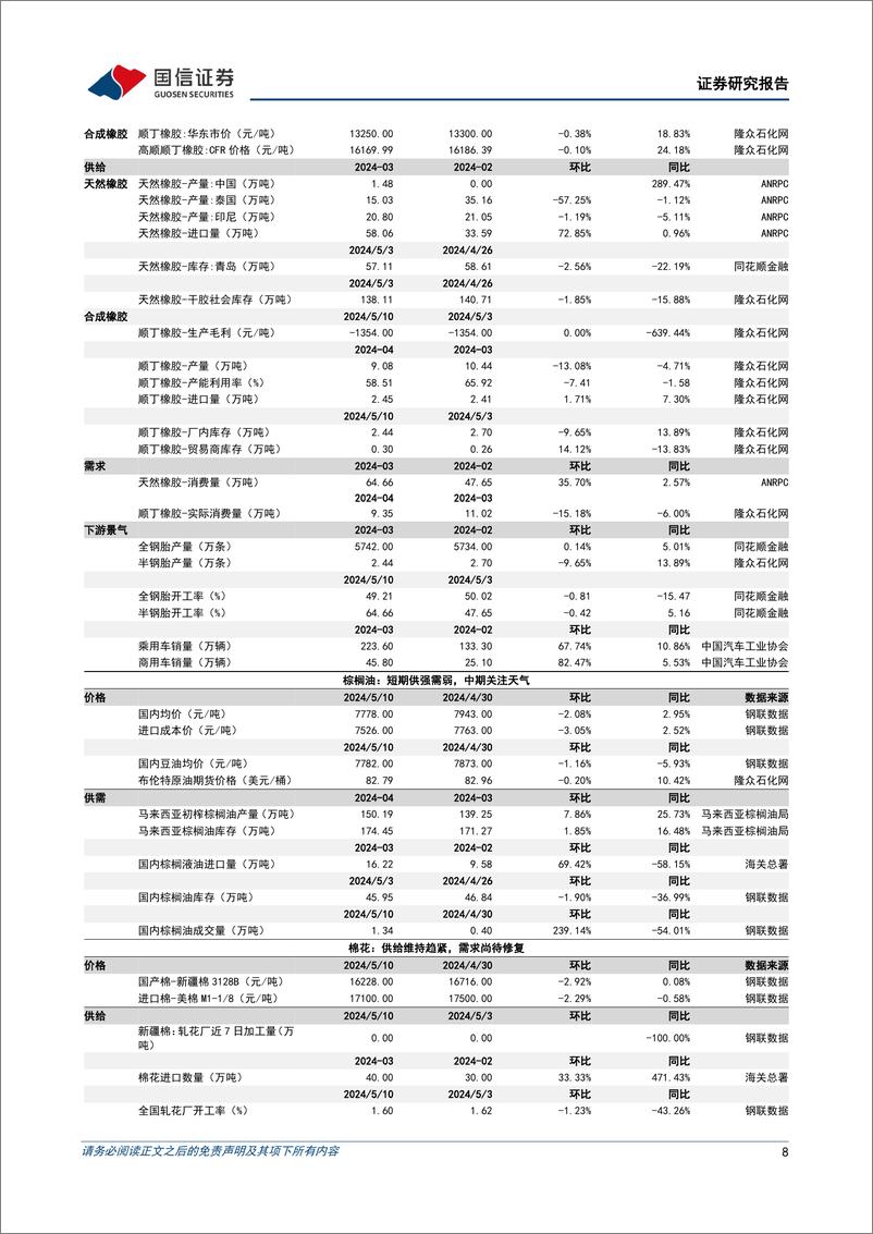 《农产品研究跟踪系列报告(108)：生猪均重和屠宰量环比下滑，二育情绪有所提振-240512-国信证券-26页》 - 第8页预览图