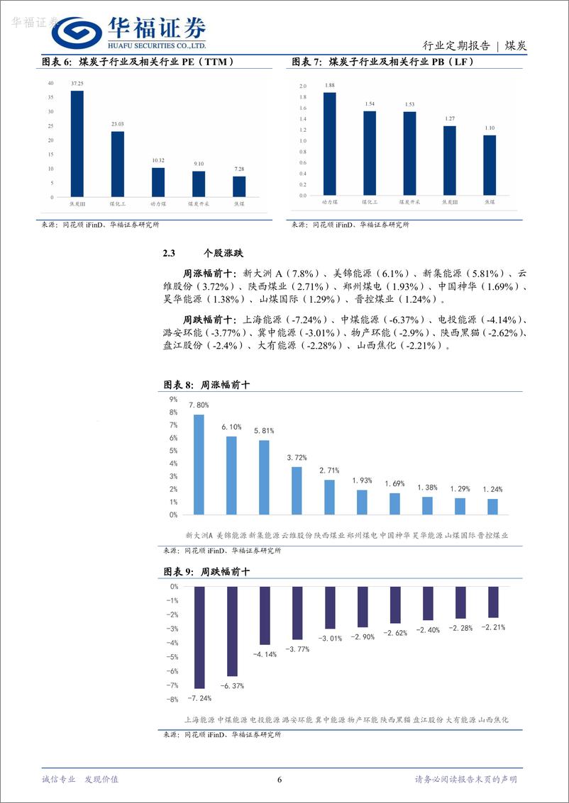 《煤炭行业周报：下游呈现复苏迹象，双焦需求兑现难以一蹴而就，库存已至历史低位-华福证券》 - 第6页预览图