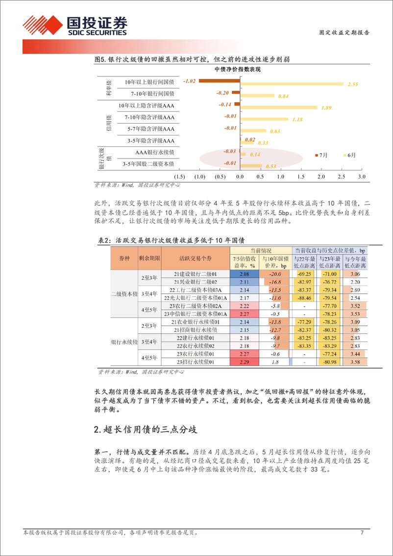 《信用策略的勇气-240708-国投证券-14页》 - 第7页预览图