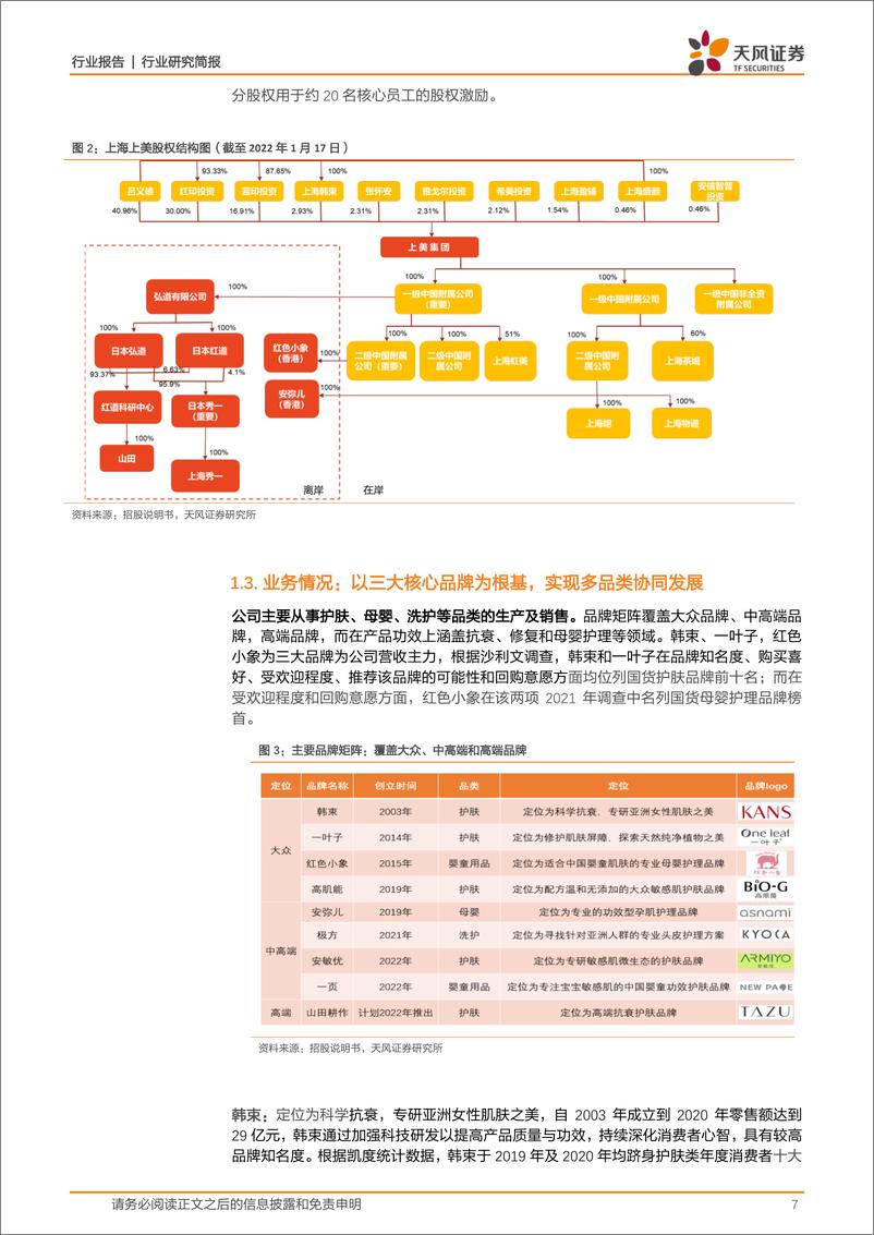 《商贸零售行业上海上美：多品牌战略布局+营销持续迭代，传统国货龙头积极变革拥抱成长-20220816-天风证券-26页》 - 第8页预览图