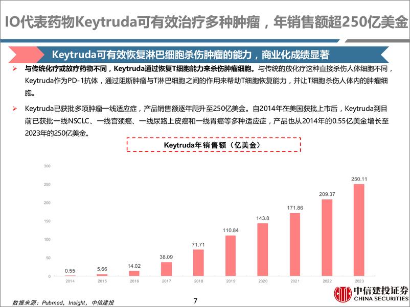 《医药行业双抗系列报告之二：二代IO药物，后PD-1／PD-L1时代的重要投资机会-240707-中信建投-60页》 - 第7页预览图