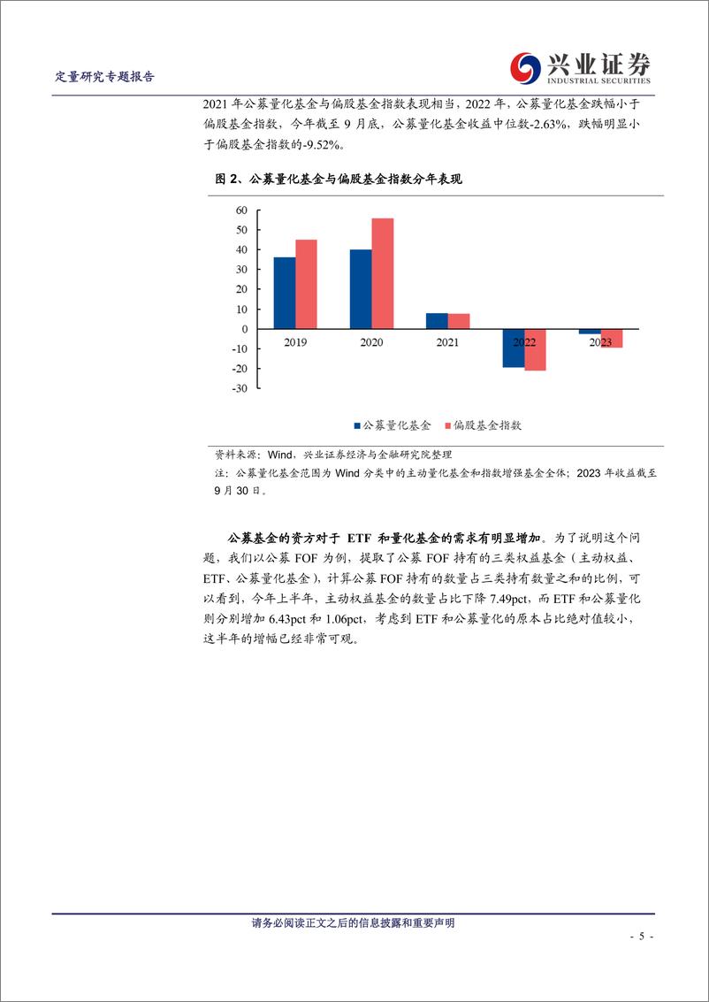 《权益基金经理的量化范式总结-20231109-兴业证券-31页》 - 第6页预览图