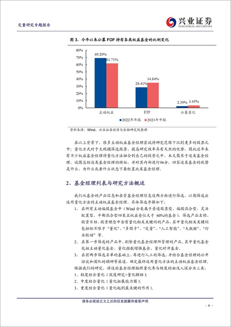 《权益基金经理的量化范式总结-20231109-兴业证券-31页》 - 第7页预览图