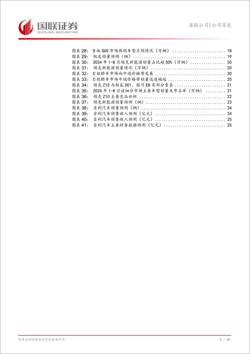 《吉利汽车(00175.HK)从新车计划看吉利汽车销量空间-241112-国联证券-29页》 - 第6页预览图