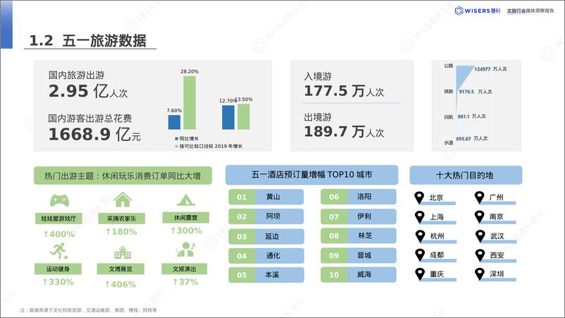 《2024（上）文旅行业消费者洞察报告》 - 第6页预览图