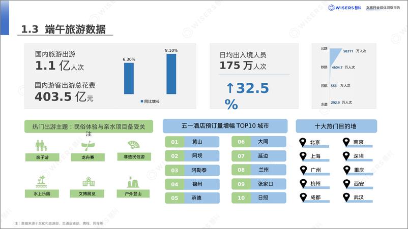 《2024（上）文旅行业消费者洞察报告》 - 第7页预览图