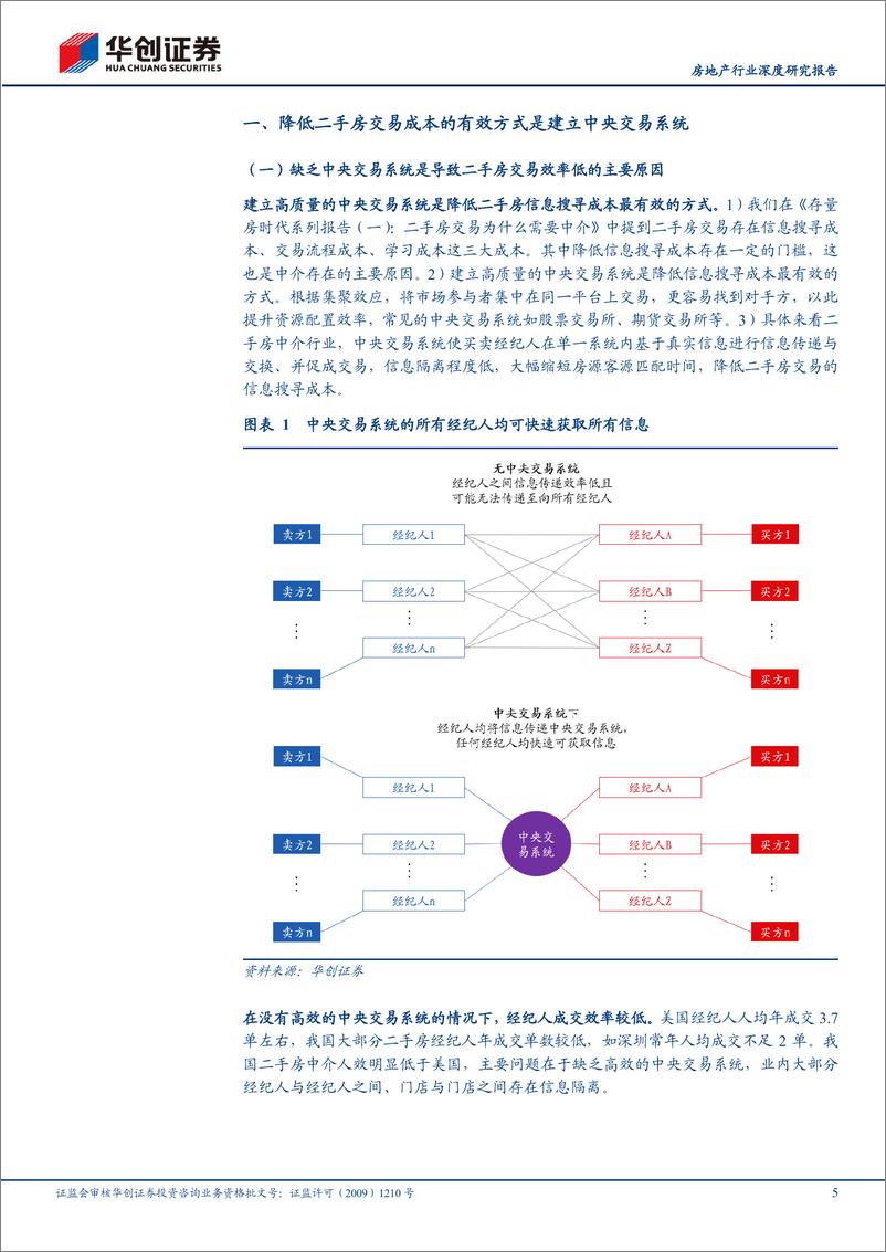 《房地产行业深度研究报告-存量房时代系列报告(三)：穿透ACN，本质是管控力-240805-华创证券-20页》 - 第5页预览图