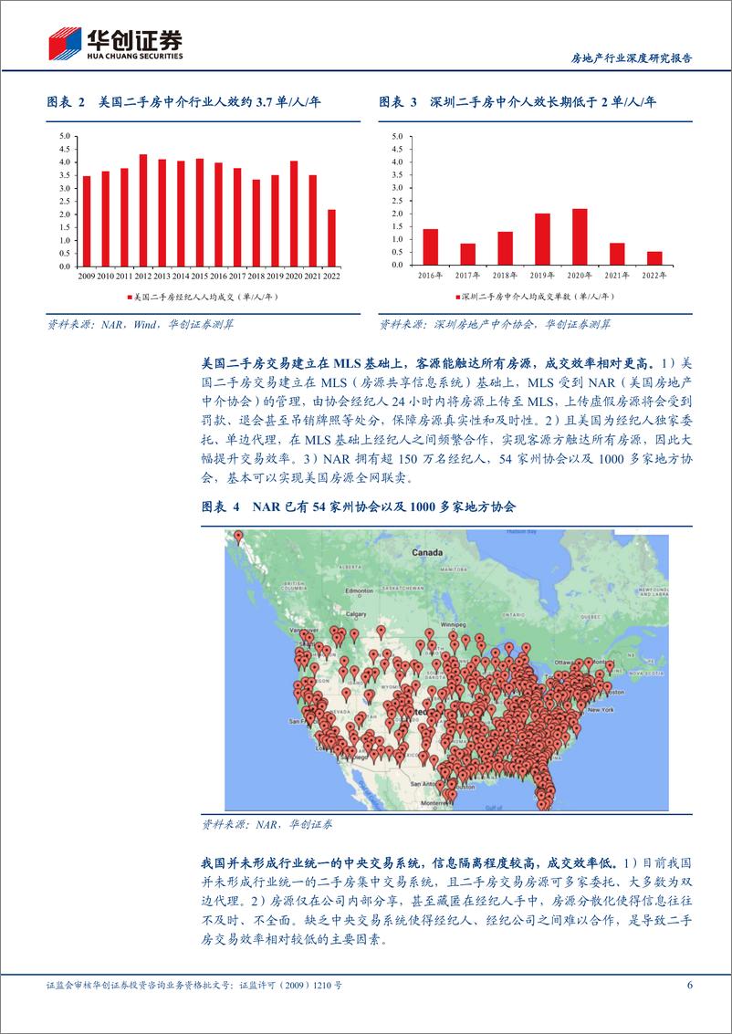 《房地产行业深度研究报告-存量房时代系列报告(三)：穿透ACN，本质是管控力-240805-华创证券-20页》 - 第6页预览图