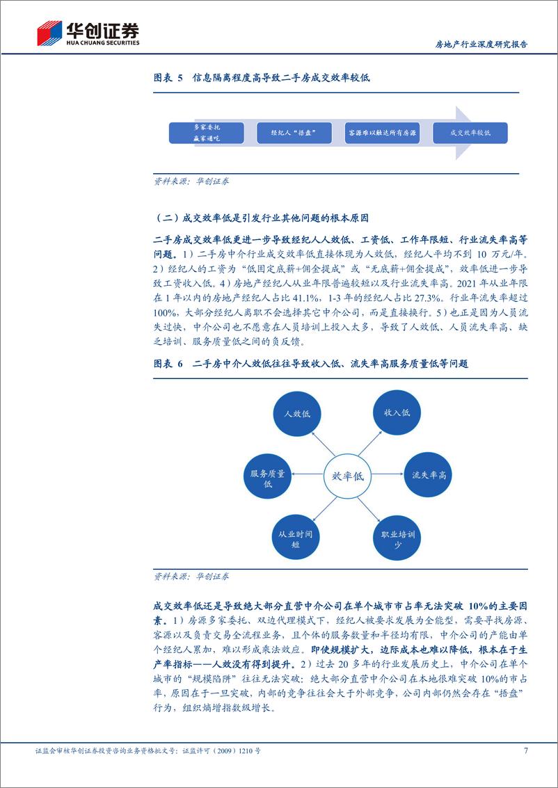 《房地产行业深度研究报告-存量房时代系列报告(三)：穿透ACN，本质是管控力-240805-华创证券-20页》 - 第7页预览图