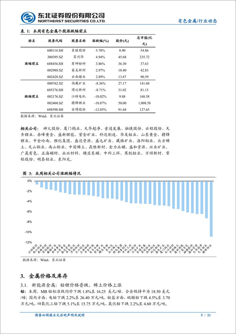 《有色金属行业动态报告：金价并非趋势逆转，而是蓄力待时-20230820-东北证券-21页》 - 第6页预览图