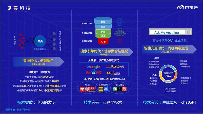 《服销一体化趋势下，ChatAl如何助力品牌高“智”量增长-2023.04-19页》 - 第4页预览图