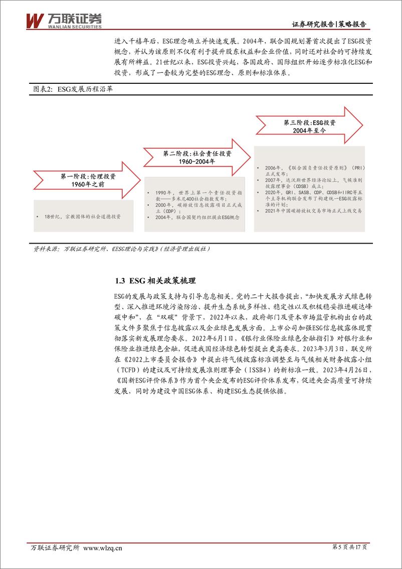 《策略深度报告：把握ESG投资机遇-20230614-万联证券-17页》 - 第6页预览图