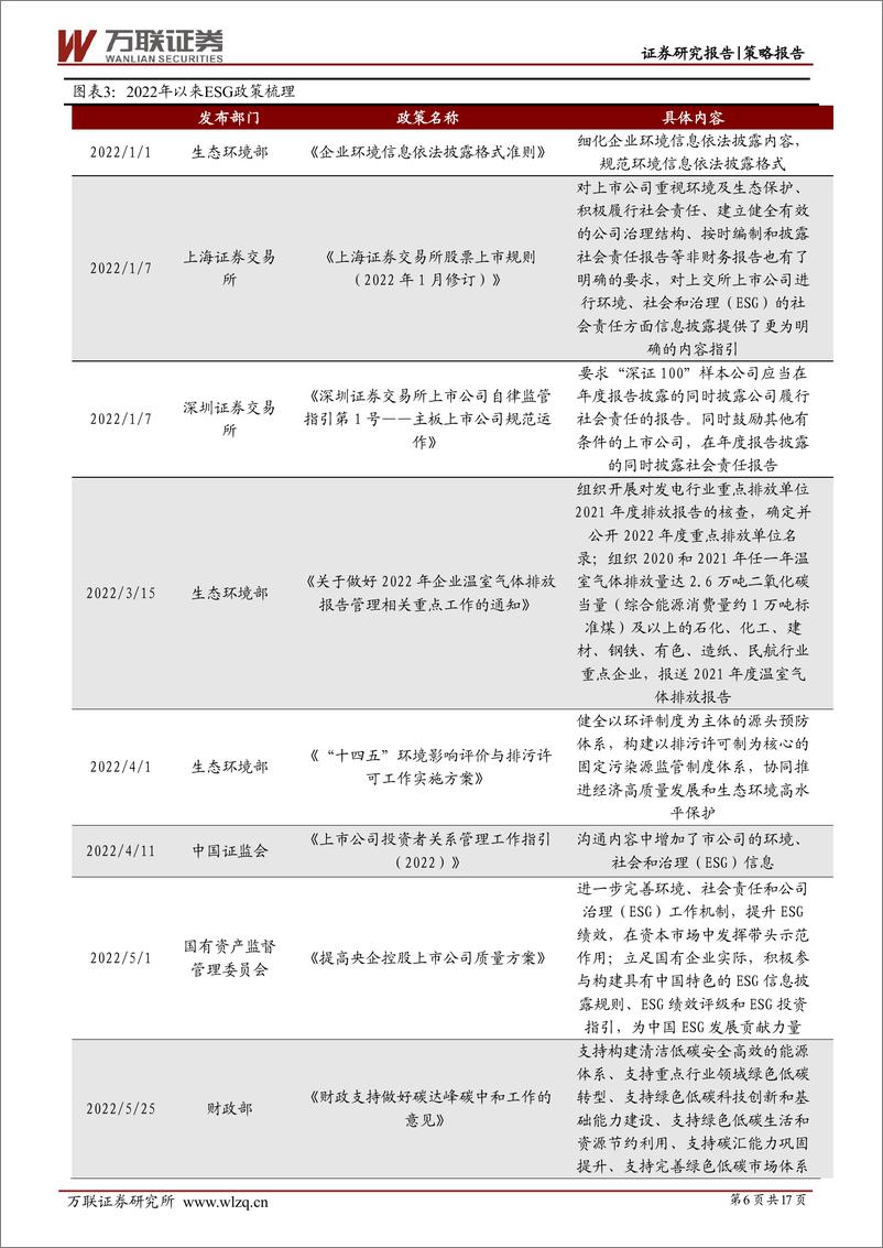 《策略深度报告：把握ESG投资机遇-20230614-万联证券-17页》 - 第7页预览图