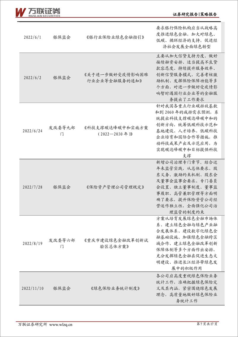 《策略深度报告：把握ESG投资机遇-20230614-万联证券-17页》 - 第8页预览图