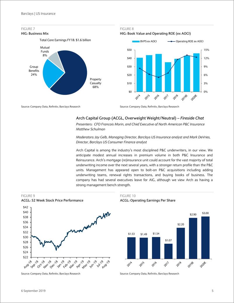 《巴克莱-美股-保险行业-美国保险业：巴克莱金融会议预览——财务与寿险-2019.9.6-27页》 - 第6页预览图