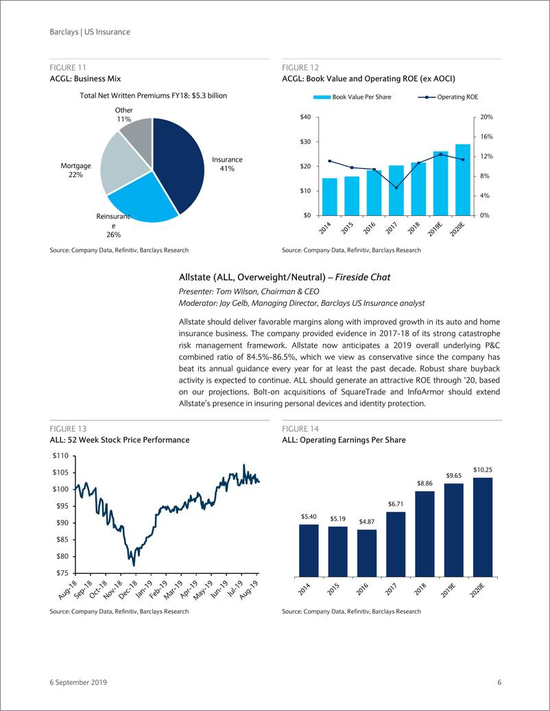 《巴克莱-美股-保险行业-美国保险业：巴克莱金融会议预览——财务与寿险-2019.9.6-27页》 - 第7页预览图