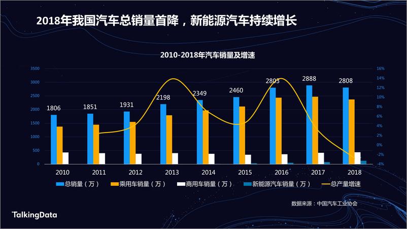 《TalkingData汽车人群洞1578301508468》 - 第2页预览图