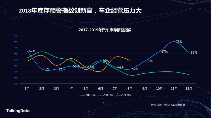 《TalkingData汽车人群洞1578301508468》 - 第3页预览图