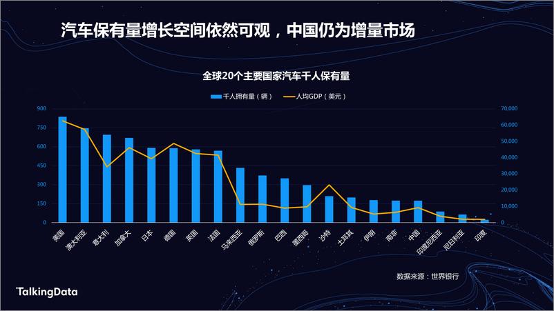 《TalkingData汽车人群洞1578301508468》 - 第4页预览图