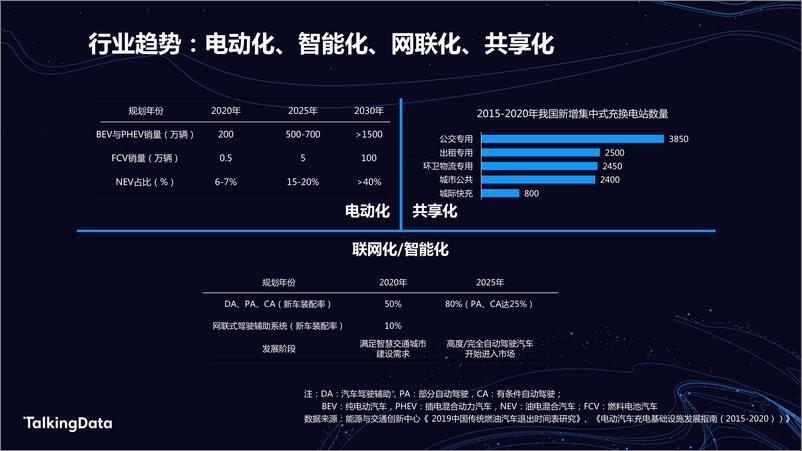 《TalkingData汽车人群洞1578301508468》 - 第5页预览图