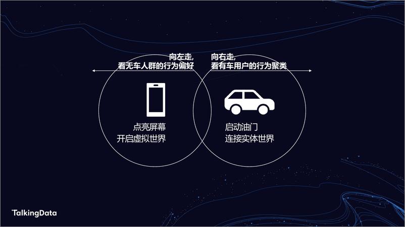 《TalkingData汽车人群洞1578301508468》 - 第6页预览图