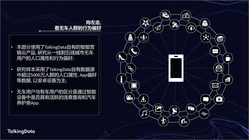 《TalkingData汽车人群洞1578301508468》 - 第7页预览图