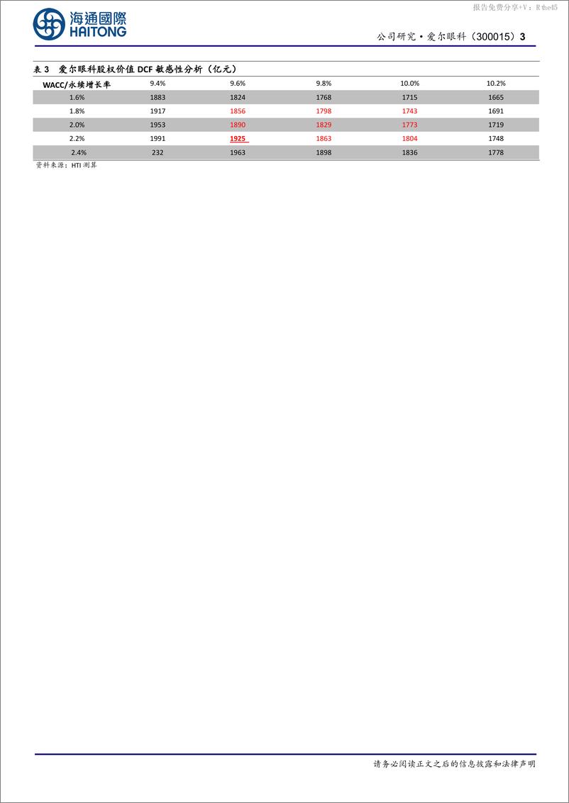 《爱尔眼科(300015)2023年报、2024一季报点评：23年恢复高增长，看好未来稳健增长-240507-海通国际-13页》 - 第3页预览图