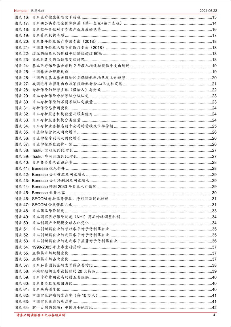 《医药生物行业日本特色行业企业巡礼之五：老龄化养老，日本老龄化对国内医药产业的借鉴，我国老龄化趋势加速，医疗养老产业迎接时代机遇-20210622-野村东方国际证券-52页》 - 第5页预览图