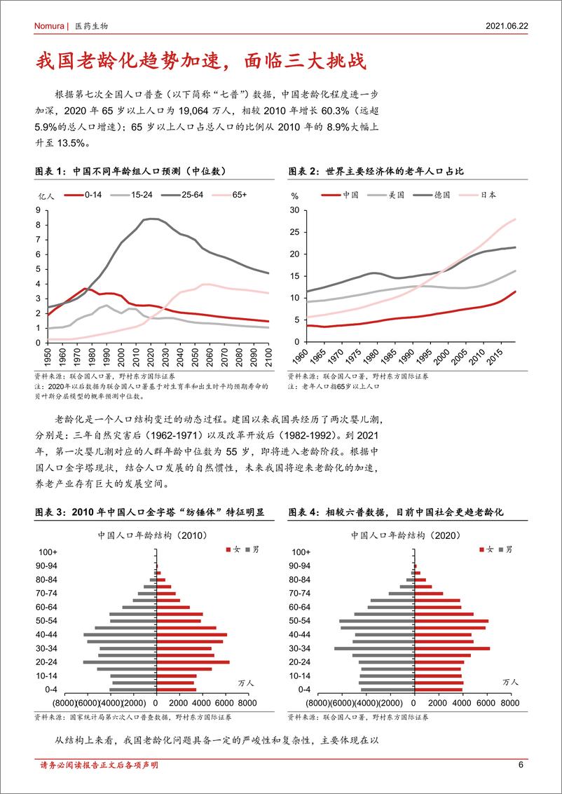 《医药生物行业日本特色行业企业巡礼之五：老龄化养老，日本老龄化对国内医药产业的借鉴，我国老龄化趋势加速，医疗养老产业迎接时代机遇-20210622-野村东方国际证券-52页》 - 第7页预览图