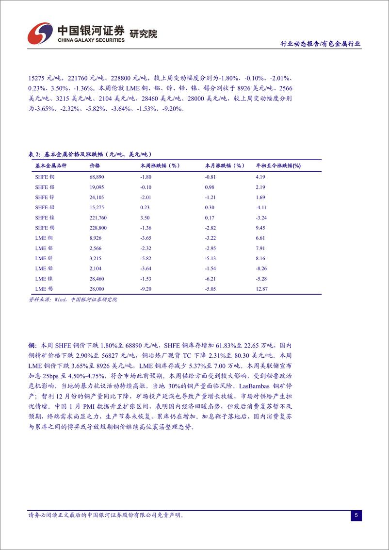 《有色金属行业动态报告：美国非农短期波折，不改国内经济复苏+美联储加息放缓带动的有色金属行情大势-20230205-银河证券-21页》 - 第6页预览图