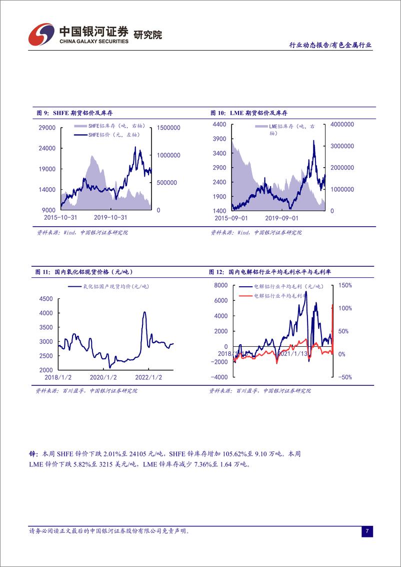 《有色金属行业动态报告：美国非农短期波折，不改国内经济复苏+美联储加息放缓带动的有色金属行情大势-20230205-银河证券-21页》 - 第8页预览图