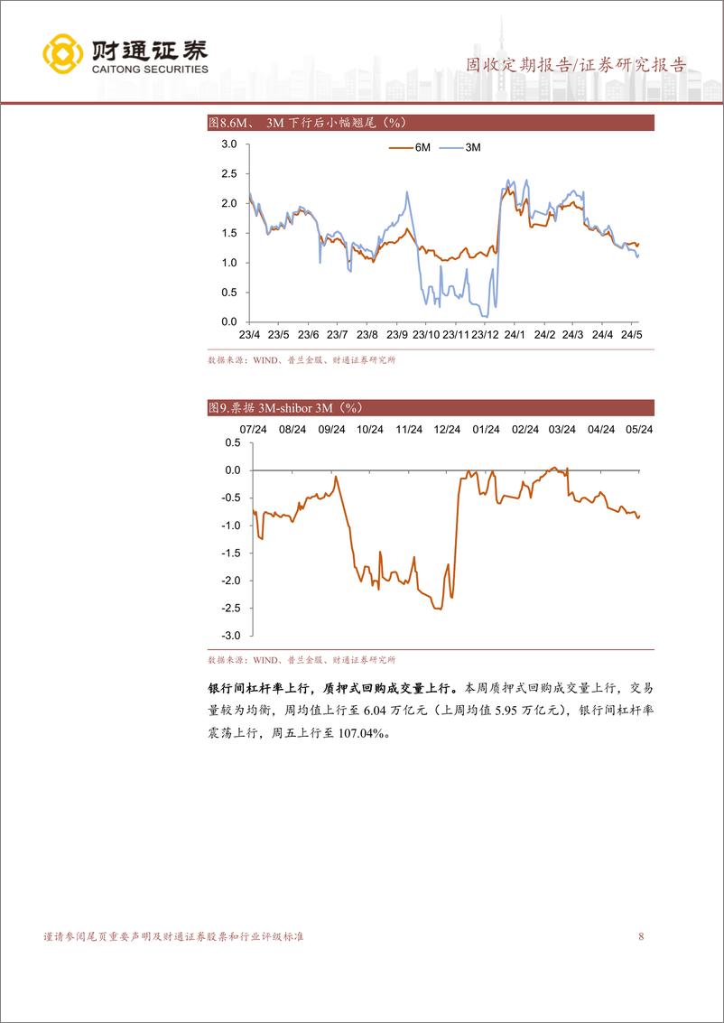 《下周地方债净发行规模达年内新高-240526-财通证券-15页》 - 第8页预览图