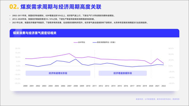 MCR嘉世咨询《2023煤炭行业发展简析报告》PDF版-17页 - 第4页预览图