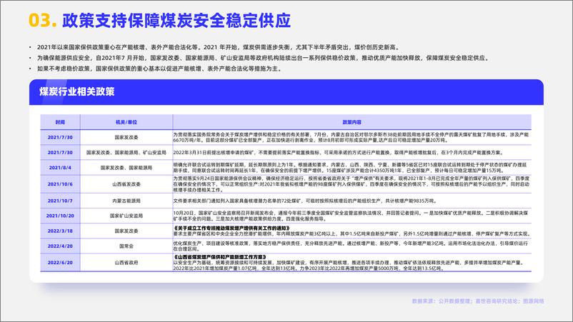 MCR嘉世咨询《2023煤炭行业发展简析报告》PDF版-17页 - 第5页预览图