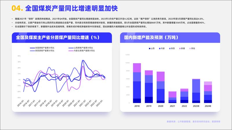 MCR嘉世咨询《2023煤炭行业发展简析报告》PDF版-17页 - 第6页预览图