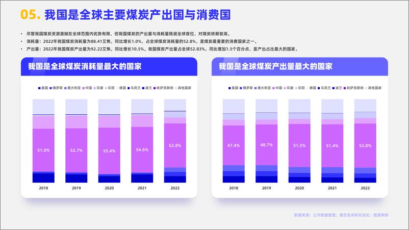 MCR嘉世咨询《2023煤炭行业发展简析报告》PDF版-17页 - 第7页预览图