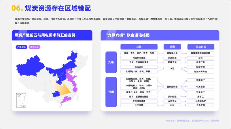 MCR嘉世咨询《2023煤炭行业发展简析报告》PDF版-17页 - 第8页预览图