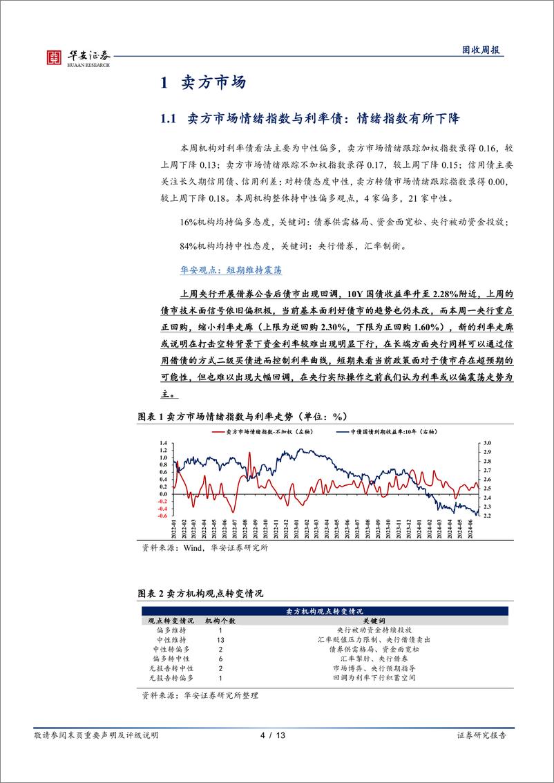 《债市情绪面：截至重启正回购前，卖方转为看震荡-240708-华安证券-13页》 - 第4页预览图