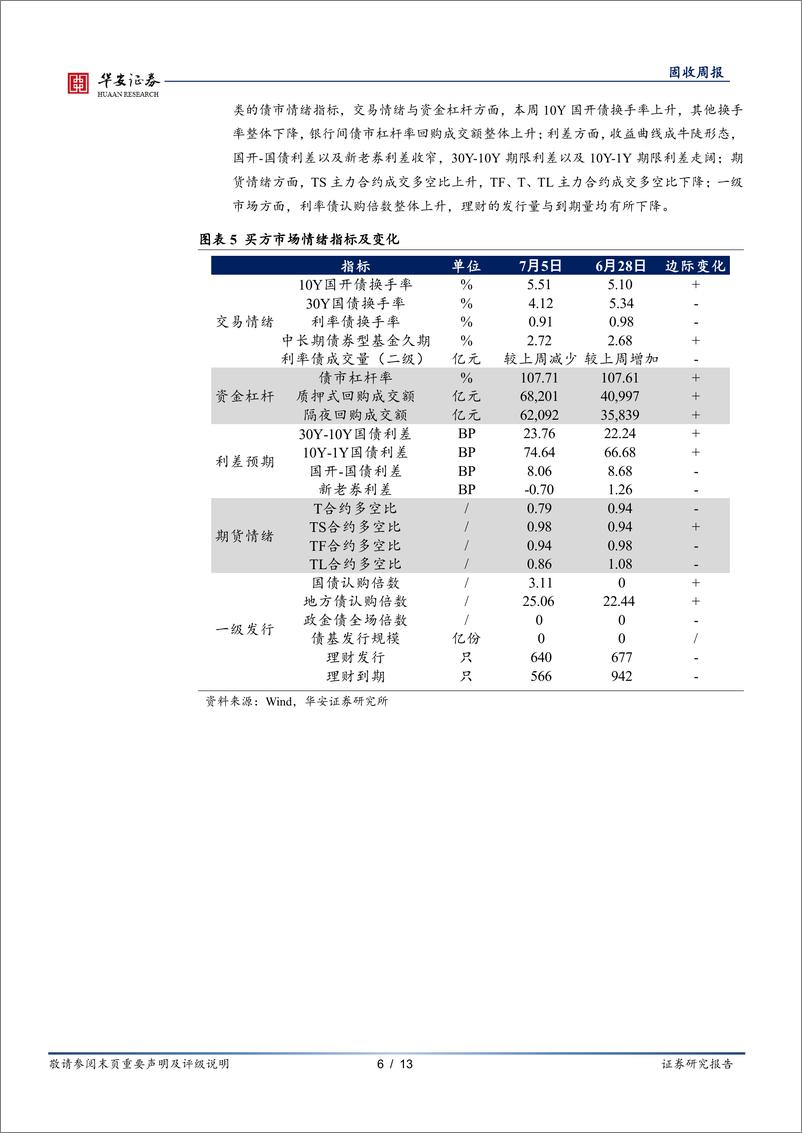 《债市情绪面：截至重启正回购前，卖方转为看震荡-240708-华安证券-13页》 - 第6页预览图