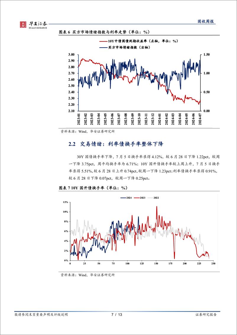 《债市情绪面：截至重启正回购前，卖方转为看震荡-240708-华安证券-13页》 - 第7页预览图