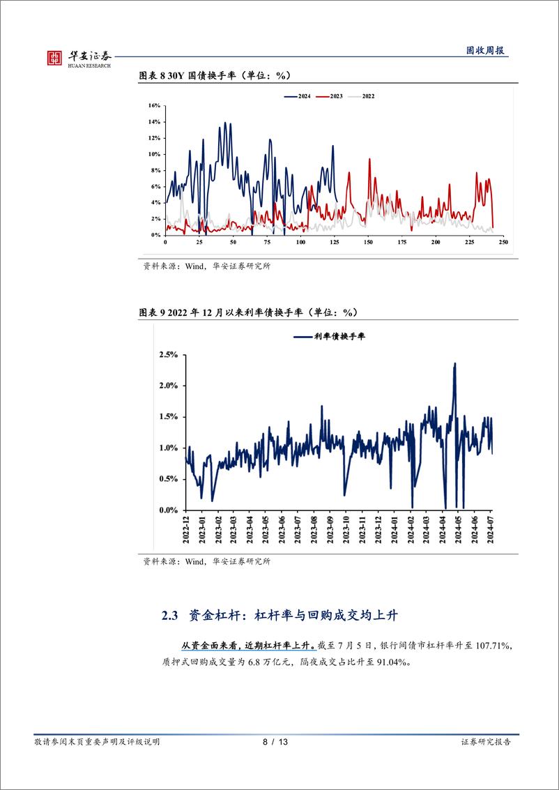 《债市情绪面：截至重启正回购前，卖方转为看震荡-240708-华安证券-13页》 - 第8页预览图